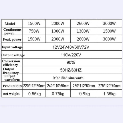 Versatile Car Inverter for Powering Appliances on the Go - product specs table showing models 1500W-3000W, input 12V-72V, output 110/220V, efficiency 90%, sizes and weights