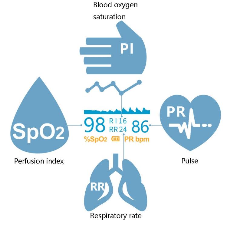 Finger-Type Blood Oxygen Monitor JZ-133R with OLED Display and Pulse Measurement