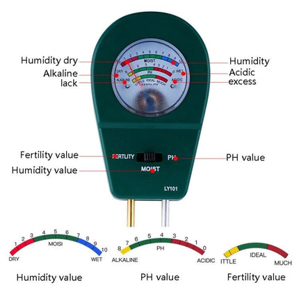 Portable Garden Soil pH, Humidity, and Fertility Tester showing dial, humidity pH and fertility probes for quick greenhouse and garden soil checks