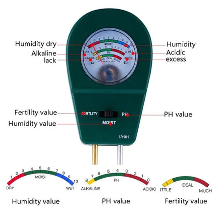 Portable Garden Soil pH, Humidity, and Fertility Tester | Syndmart