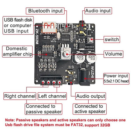 Bluetooth Stereo Amplifier for Home Audio Playback - compact board with USB, Bluetooth input, audio I/O, volume knob and power jack