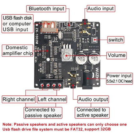 Mini Stereo Bluetooth Receiver for Wireless Audio Playback showing labeled PCB with Bluetooth input, USB input, audio input, volume, power and left/right outputs