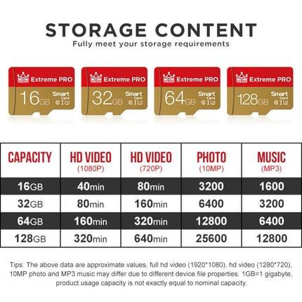 King Card Micro SD Memory Card for Phones and Cameras, Various Capacities image showing 16GB-128GB cards and storage capacity chart