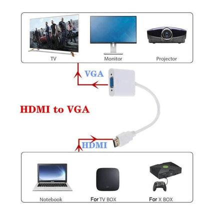 HD 1080P HDMI to VGA Converter for Monitors and Projectors connecting HDMI devices like laptops, consoles to VGA TVs, monitors, and projectors