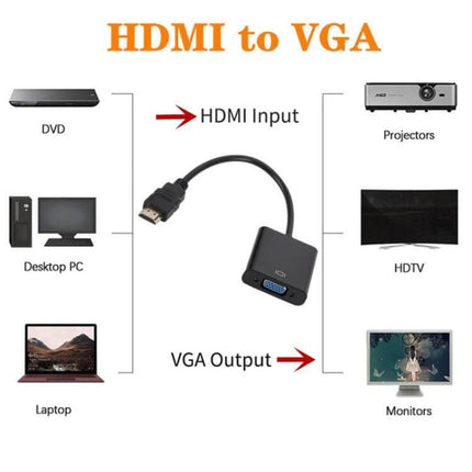 HD 1080P HDMI to VGA Converter for Monitors and Projectors showing HDMI input cable to VGA output used with laptop, desktop, DVD, projectors and HDTVs