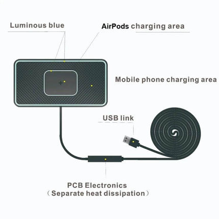 C1Pro 2-In-1 Car Wireless Charging Pad Black For AirPods And iPhone showing dual charging zones, USB link, PCB electronics and luminous indicator