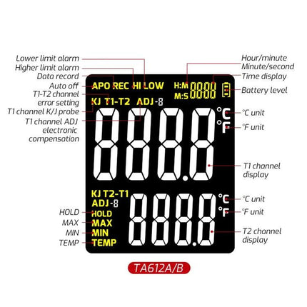 K-Type Thermocouple Probe Thermometer for Temperature Monitoring digital display diagram showing T1 and T2 channels, units, alarms, battery and modes
