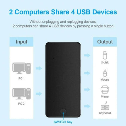Four-Port USB Hub for Sharing Devices Between Two Computers showing switch key and connected keyboard mouse printer and USB drive