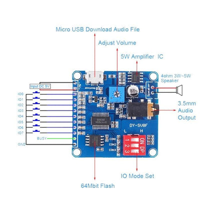 MP3 Voice Broadcast Module with USB and Built-in Storage showing labeled ports, micro USB, 5W amp, IO pins and 3.5mm audio output