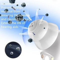 Senior Sound Enhancement Hearing Aid System