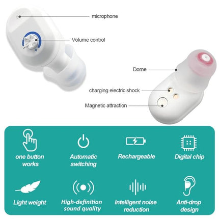 Invisible Wireless Hearing Aid with Charging Compartment shown with labeled components, volume control, dome, and feature icons