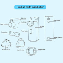 Portable Ultrasonic Micro-Mesh Nebulizer for Respiratory Relief