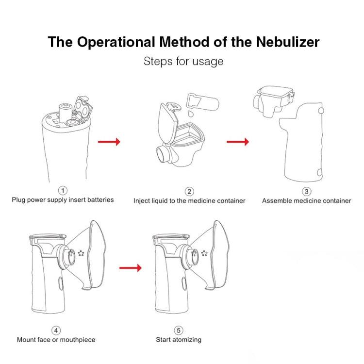 Portable Ultrasonic Micro-Mesh Nebulizer for Respiratory Relief