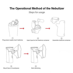 Portable Ultrasonic Micro-Mesh Nebulizer for Respiratory Relief