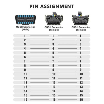 Extension Cable for Connecting Two Devices in Your Car - OBD2 pin assignment chart showing male and female connectors