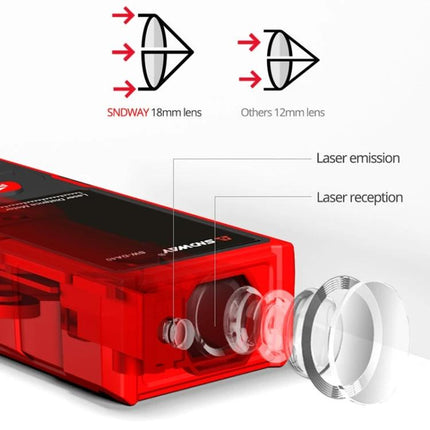 SNDWAY Handheld Laser Rangefinder for Everyday Distance Measurement showing 18mm lens, laser emission and reception components