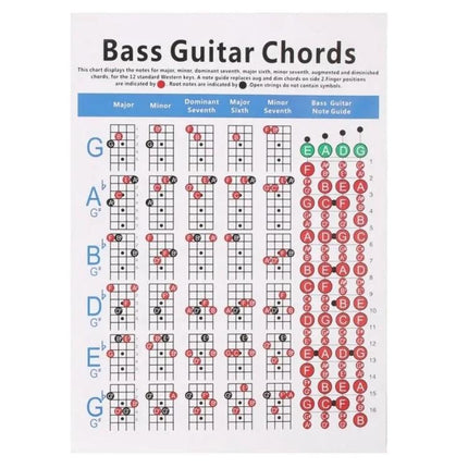 Guitar Chord Chart for Everyday Music Practice at Home - 4-string bass guitar chord chart showing major, minor, seventh fingerings for beginners