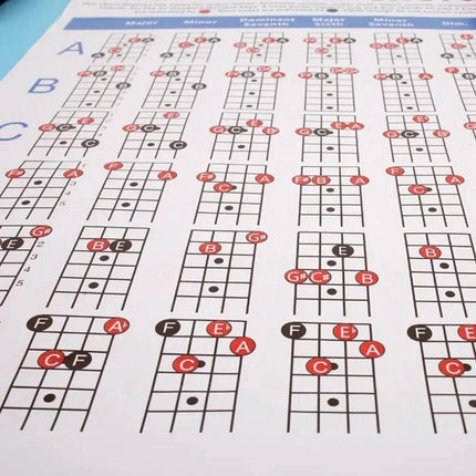 Guitar Chord Chart for Everyday Music Practice at Home showing 4-string bass chord diagrams for major and minor fingerings
