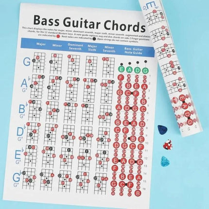 Guitar Chord Chart for Everyday Music Practice at Home - bass guitar chord chart showing major, minor, dominant shapes and note guide for home practice