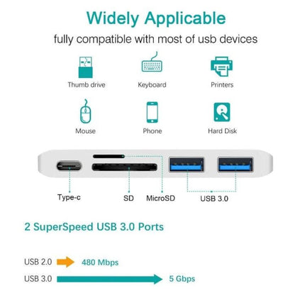 USB-C Multi-Port Docking Station with HDMI and Card Reader showing Type-C, SD, MicroSD and two USB 3.0 ports for fast file transfer and external displays