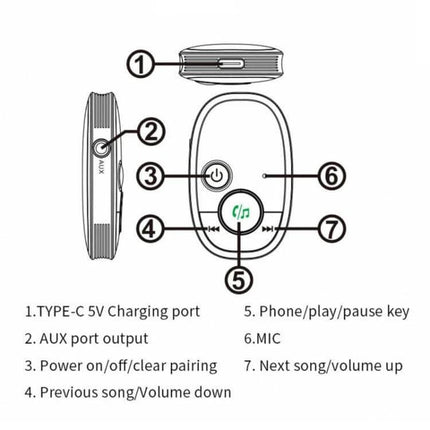 Car Bluetooth Receiver Black In Car Music Listening compact diagram showing Type-C charging, AUX port, power/pairing, play/pause, mic, and track/volume controls