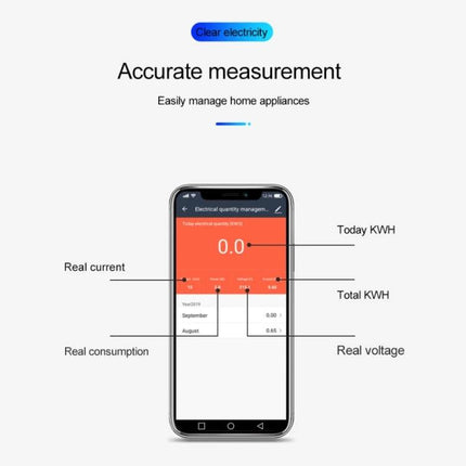 SINOTIMER Smart WiFi Power Meter for Home Energy Monitoring - mobile app showing real current, real voltage, today KWH and total KWH for home energy tracking