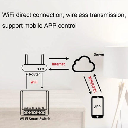 Wireless Smart Switch for Easy Home Device Control via App diagram showing WiFi router, cloud server and mobile app connection