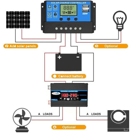 Solar Power Inverter System with 30A Controller and Panel diagram showing solar panel, 30A charge controller, battery and 300W inverter for off-grid power