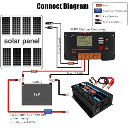 Solar Power Inverter System with 30A Controller and Panel diagram showing 300W inverter, 30A PWM charger controller, 18W solar panel and 12V battery connections