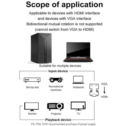HDMI to VGA Adapter with Audio for Monitors and Projectors showing laptop and desktop connected to monitor and projector with VGA/HDMI labels