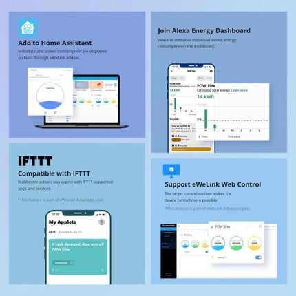 Sonoff POW Elite Smart Switch for Home Electricity Monitoring screenshot showing energy dashboard, Alexa, IFTTT and eWeLink web control integrations