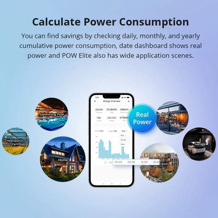 Sonoff POW Elite Smart Switch for Home Electricity Monitoring showing app energy overview with real-time LCD data and appliance usage insights