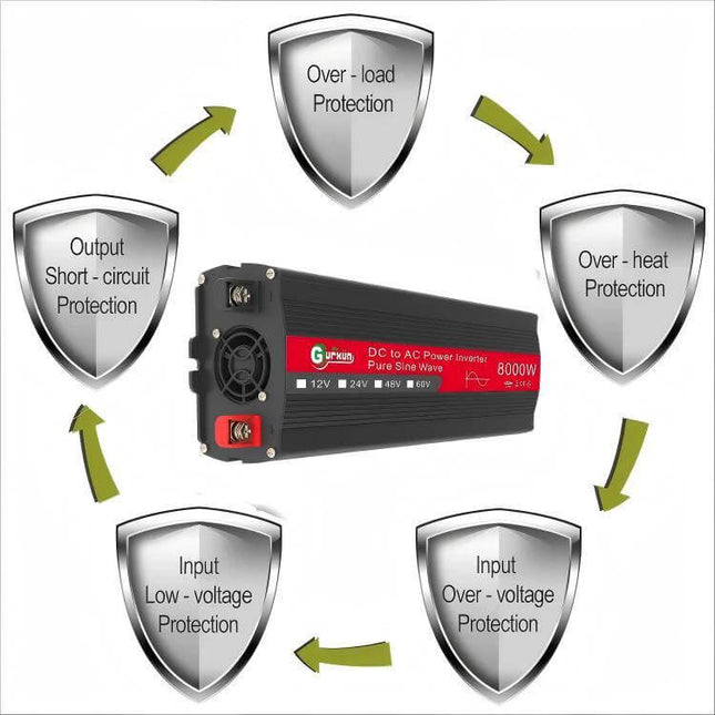 Gurxun Sine Wave Inverter for Household Power Conversion - black DC to AC pure sine wave inverter showing protections and terminals