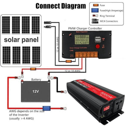 Gurxun Sine Wave Inverter for Household Power Conversion connected to 12V battery, solar panel and PWM charge controller diagram