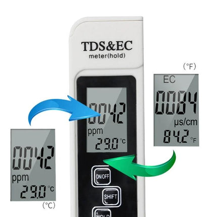 Easy-to-Use TDS and EC Water Quality Test Pen with Backlight showing LCD readings for TDS ppm and EC µS/cm with backlight