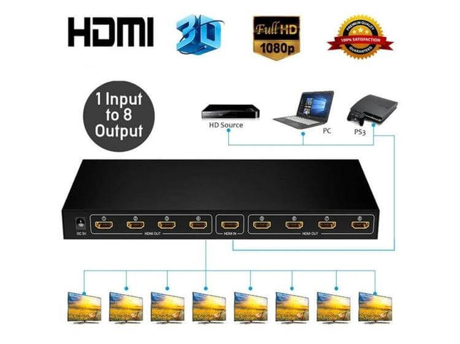 FJGEAR 8-Port HDMI Splitter for High-Definition Displays showing one HDMI input to eight outputs with 4K support and connected screens