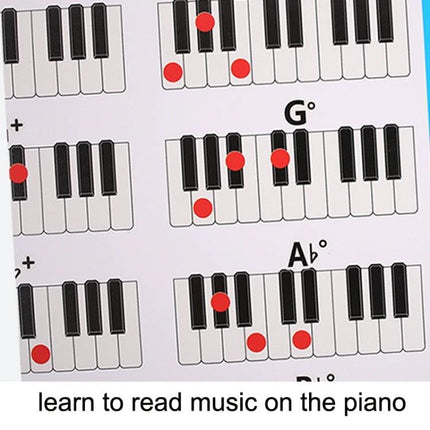 Piano Fingering Chart for Beginner Home Practice Lessons showing keyboard diagrams with red dots for finger placement and simple visuals for learning