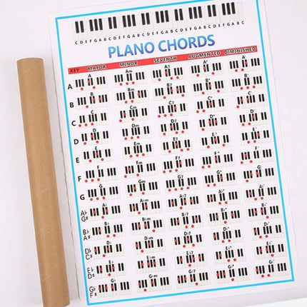 Piano Fingering Chart for Beginner Home Practice Lessons showing keyboard diagram, chord fingering visuals and labeled notes for practice