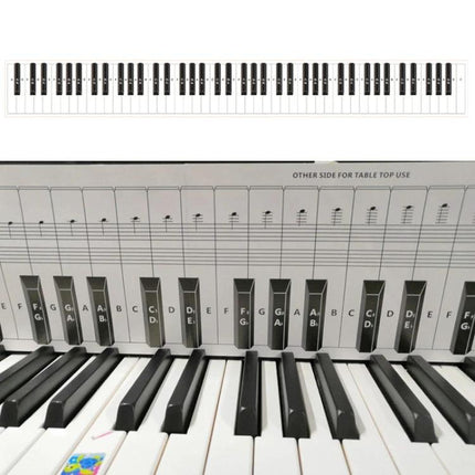 Piano Fingering Chart for Beginner Home Practice Essentials showing labeled keys and finger numbers for home piano exercises