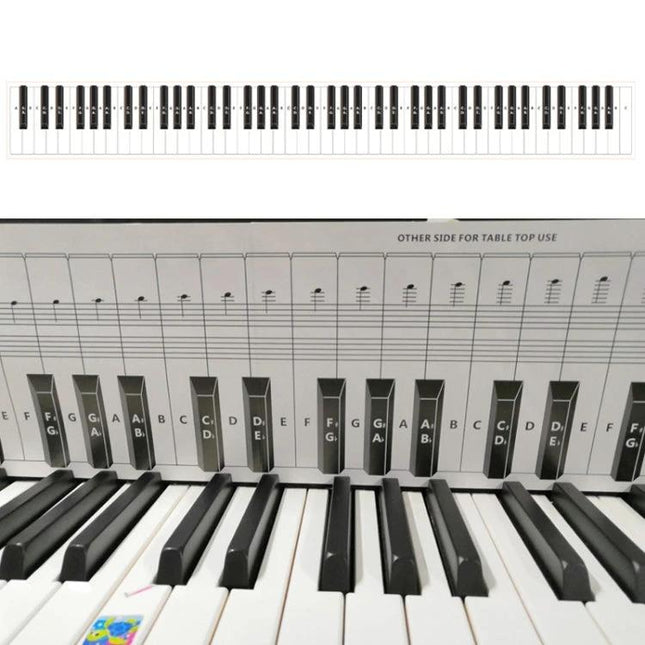 Piano Fingering Chart for Beginner Home Practice Essentials showing labeled keys and finger numbers for home piano exercises