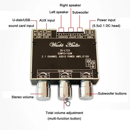 Bluetooth Amplifier for Home Audio with Subwoofer Support showing labeled inputs, speaker outputs, volume and bass controls