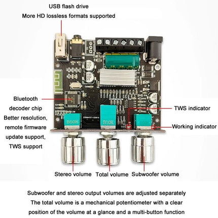 Bluetooth Amplifier for Home Audio with Subwoofer Support showing PCB board with Bluetooth decoder, USB input, volume knobs and labeled controls