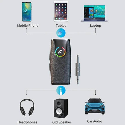 Car Bluetooth Receiver For In Car Audio Wireless Adapter compact Bluetooth 5.3 AUX USB-C hands-free streaming device with DSP noise reduction