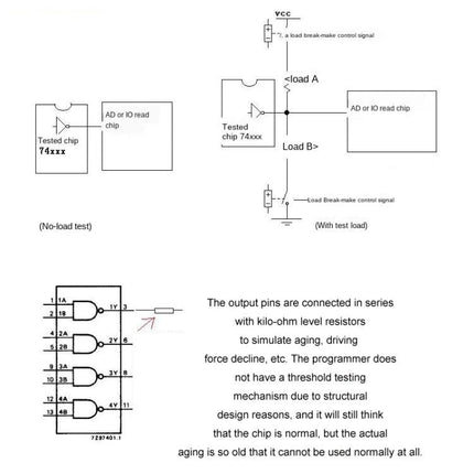 Integrated Circuit Tester for Transistors and Chips diagram showing 74xx chip testing setup and load/no-load test procedure
