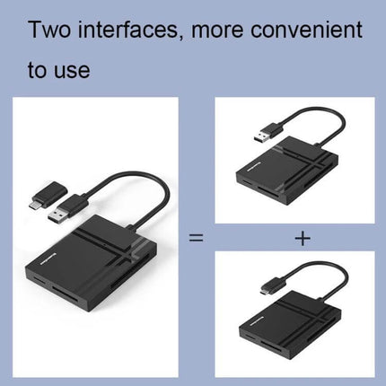Blueendless USB-C 5-in-1 Memory Card Reader for SD and CF Cards showing dual USB-C and USB-A interfaces and card slots