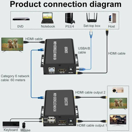 Practical HDMI KVM Extender for Up to 60 Meters Distance