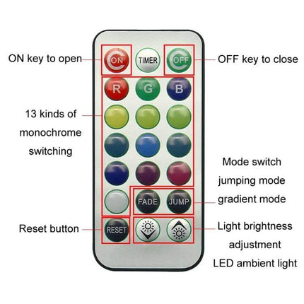 Car Ambient Light Kit With Wireless Remote For Easy Interior Mood remote control showing 13 color buttons, mode, timer, on/off, brightness and reset