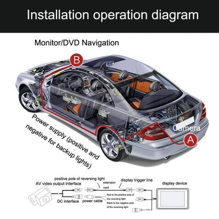 HD Reversing Camera with LED Lights for Nighttime Car Parking showing installation diagram with wiring and monitor placement