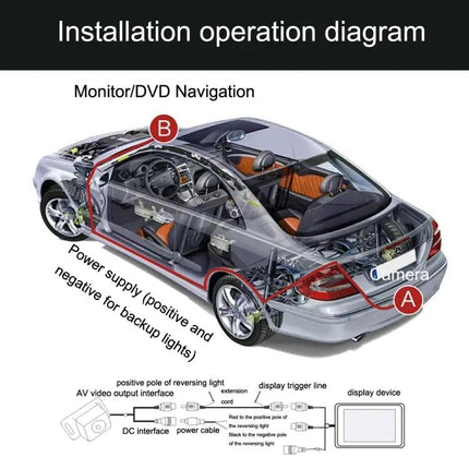 HD Reversing Camera with LED Lights for Nighttime Car Parking