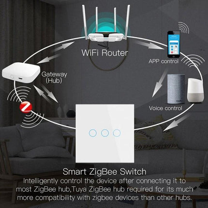 Tuya Smart Touch Wall Switch for Voice-Controlled Home Lighting - ZigBee smart switch diagram showing WiFi router, gateway, app and voice control